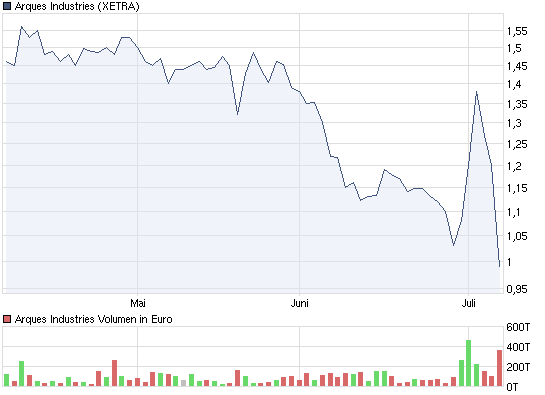 Arques wird Neu Starten 330926