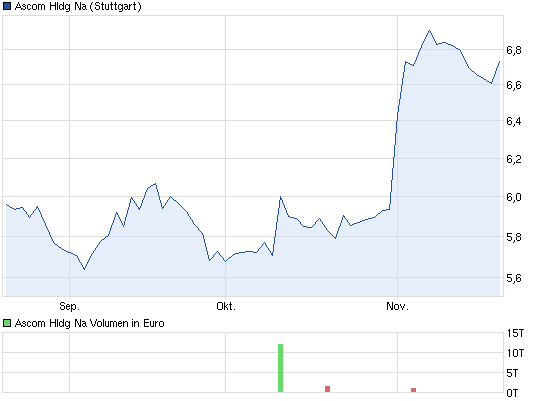 Gigaset ab 2011 - Informativ und immer am Ball .. 555029