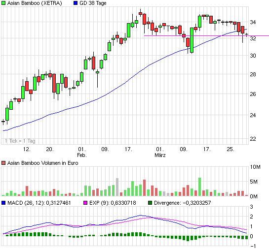 Katjuschas Real Life Depot 2010 310507