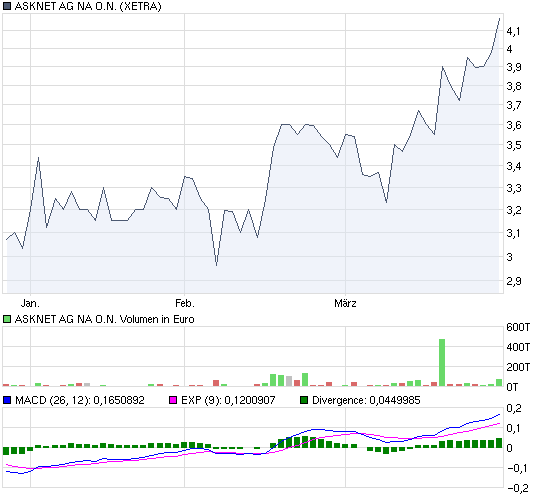 Neue Kunden, neue Ziele! Los gehts... 309587