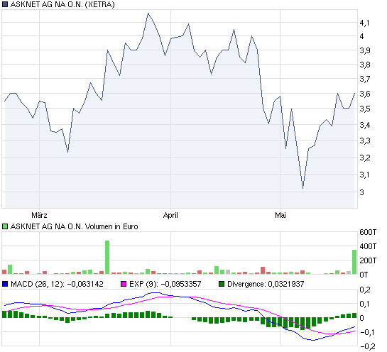Neue Kunden, neue Ziele! Los gehts... 321523
