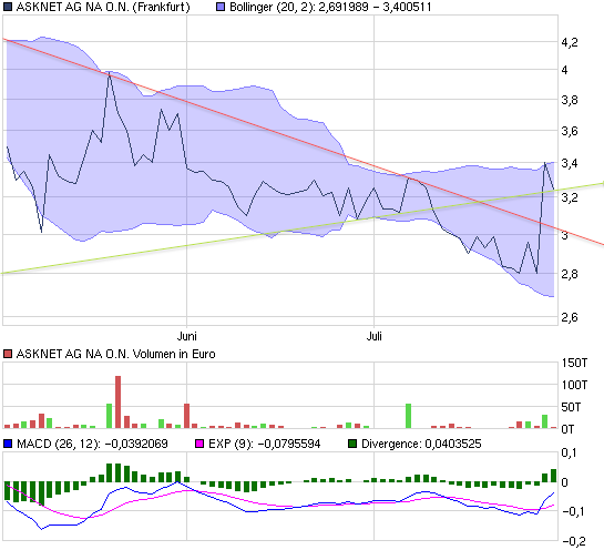 Neue Kunden, neue Ziele! Los gehts... 335242