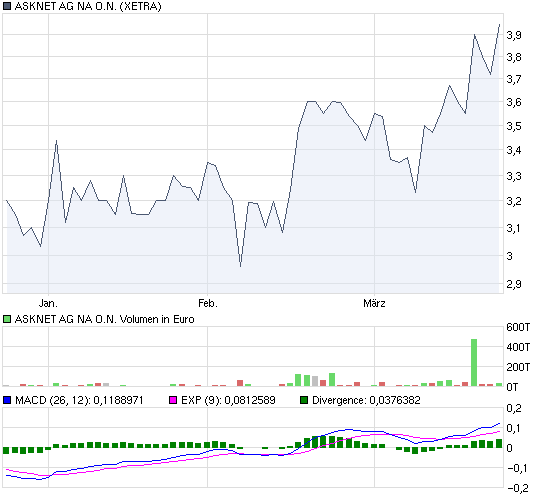 Neue Kunden, neue Ziele! Los gehts... 308419