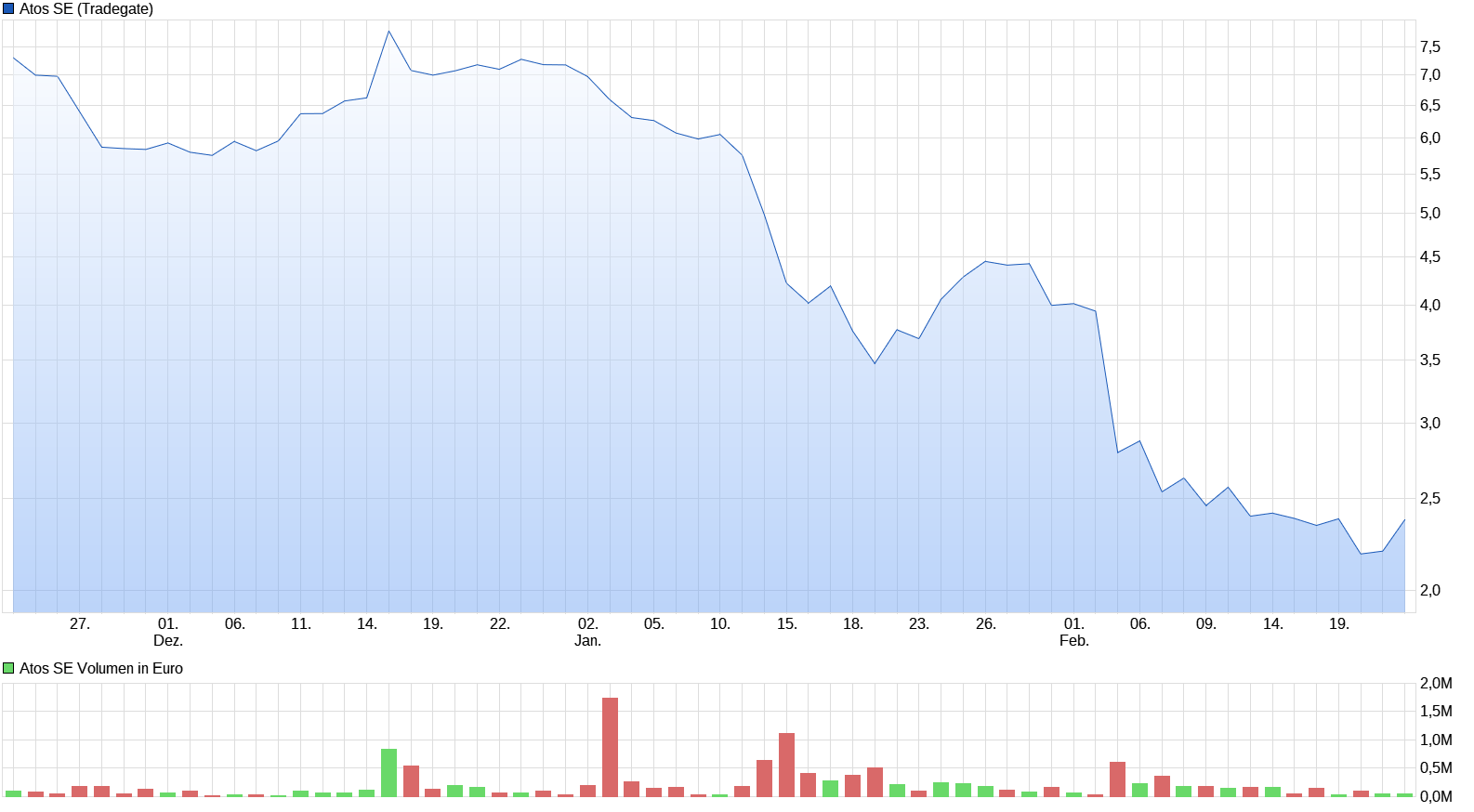 Atos, zuviel abgestraft und wer nicht kauft wirds 1415702