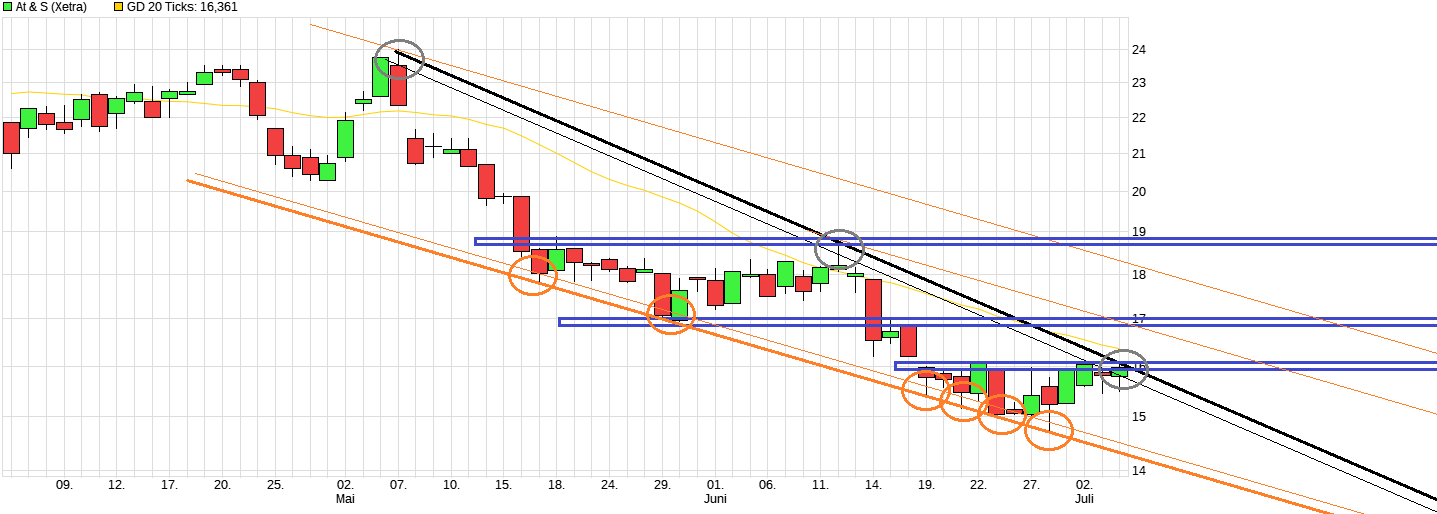 AT&S ist sehr unterbewertet! 1063130