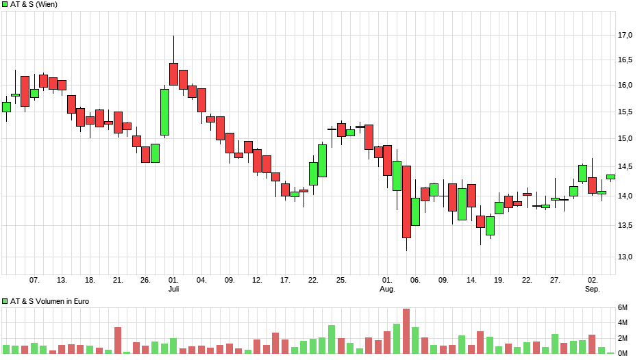 Depotbesprechung Vino feat. Reblaus 1132045
