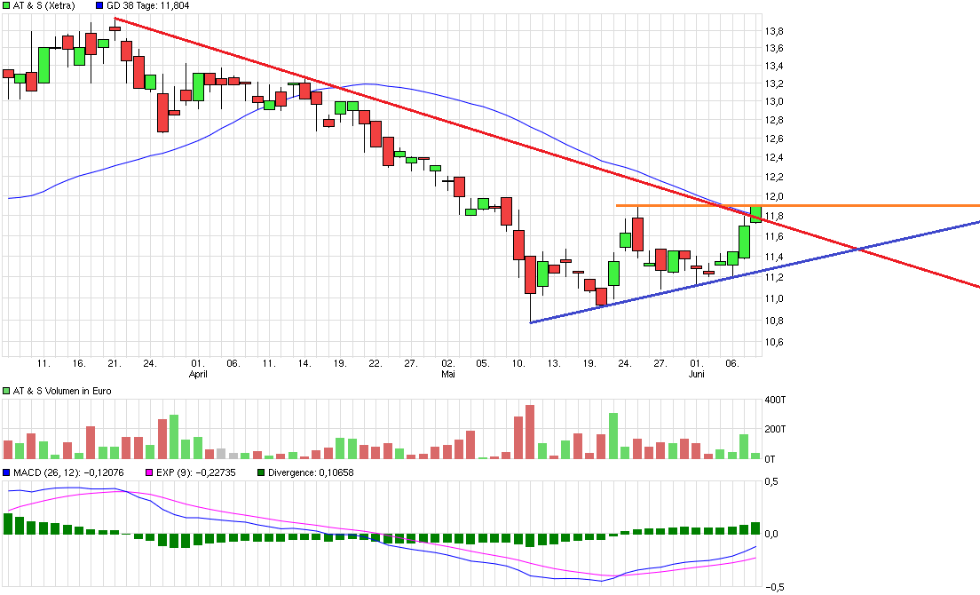 AT&S ist sehr unterbewertet! 919101