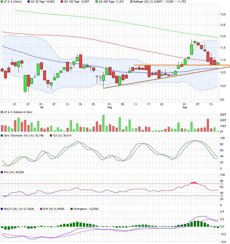 AT&S ist sehr unterbewertet! 939533