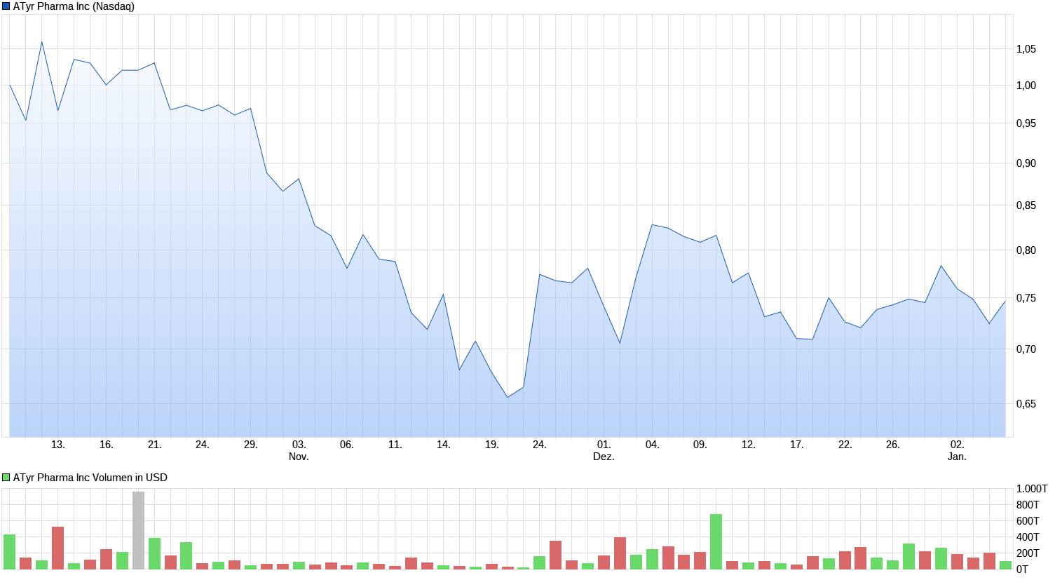 aTyr Pharma (LIFE) receive up to $175 million 1507029