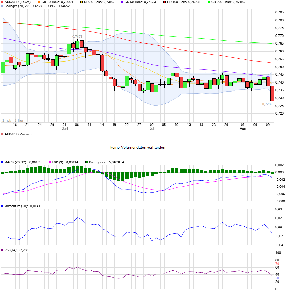 QV ultimate (unlimited) 1068887