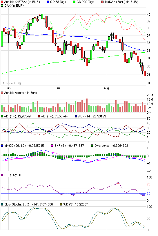 Norddeutsche Affinerie schließt Stromliefervertrag 340458