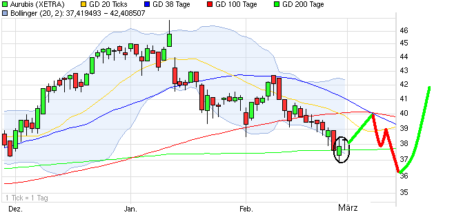 der größte Kupferproduzent Europas 384478