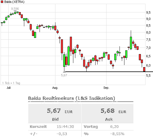 Balda schnelle 100 Prozent 442845