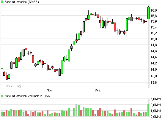 Deutsche Bank (moderiert 2.0) 678398