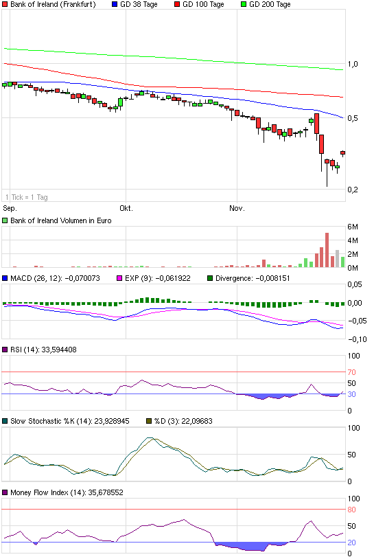 Was meint Ihr, lohnt sich der einstig hier? 361912