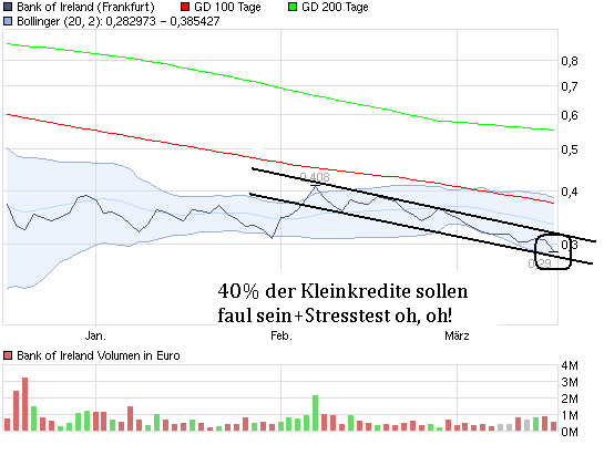 Was meint Ihr, lohnt sich der einstig hier? 388823