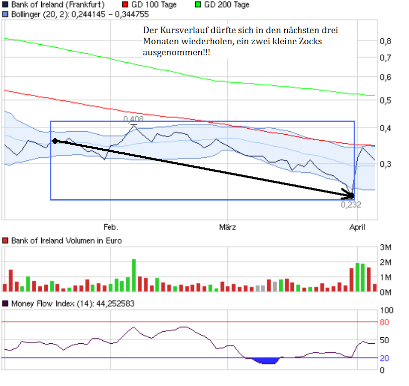 Was meint Ihr, lohnt sich der einstig hier? 393629