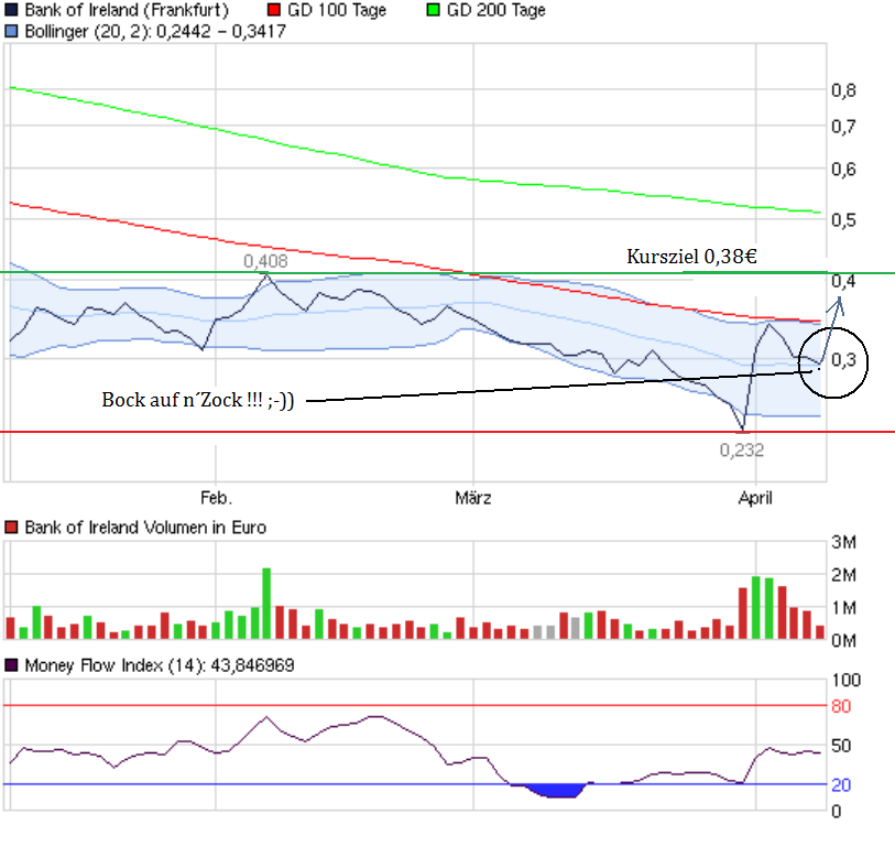 Was meint Ihr, lohnt sich der einstig hier? 394477