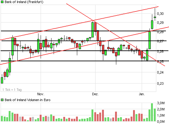 (BOI)denbildung abgeschlossen, 680695