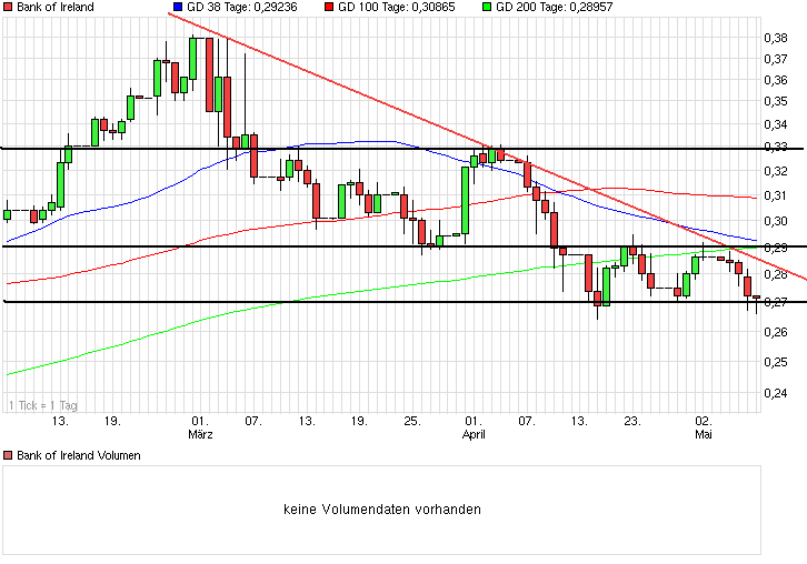 Bank of Ireland News, Charts und Diskussion 721344