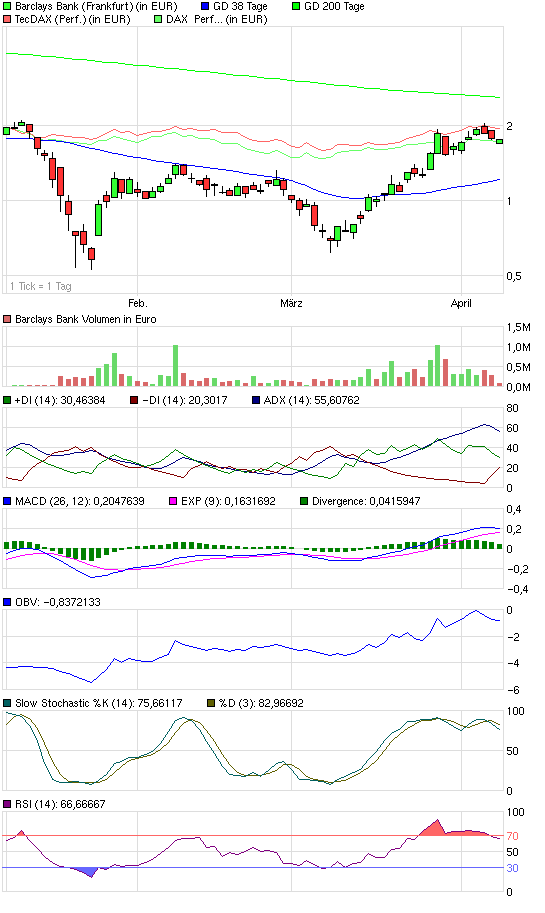Barclays,die Bank von London. 226427