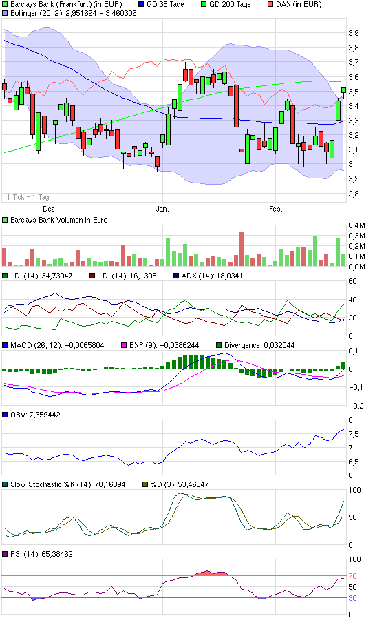 Barclays,die Bank von London. 300201