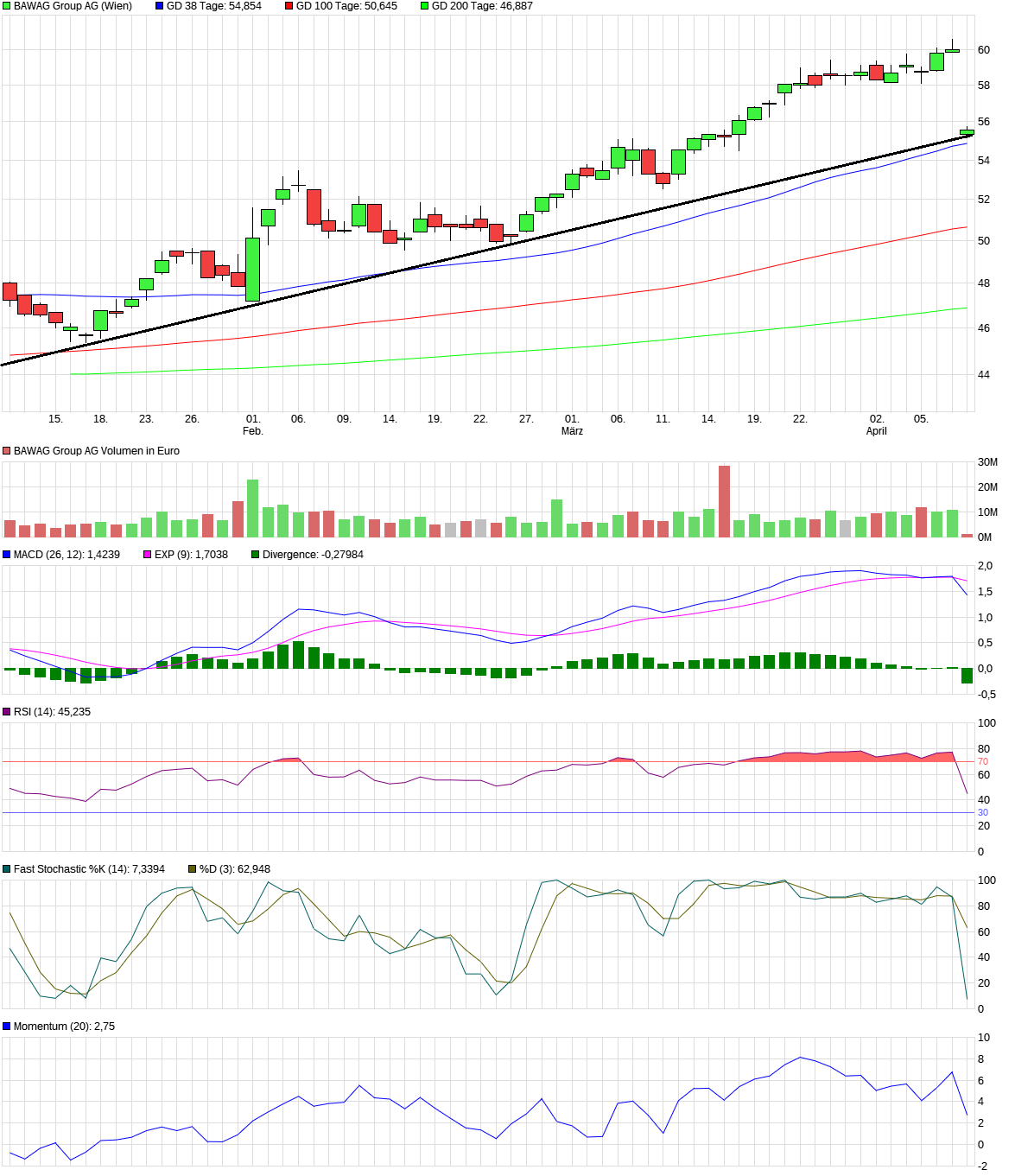 BAWAG Group AG 1424083