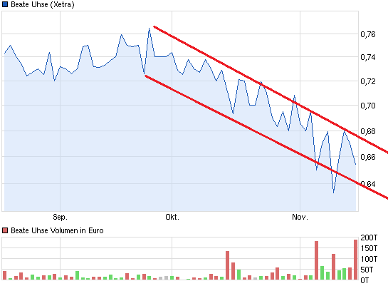 BEATE UHSE - The Real Hot Stock!! 664697