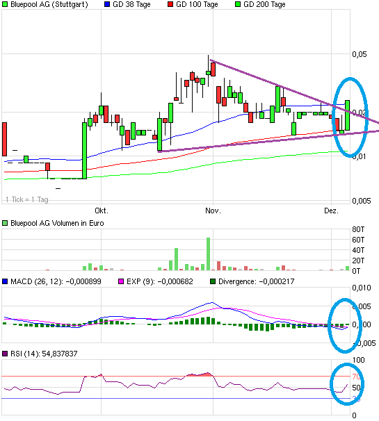 ++PennyCharts++ 363935