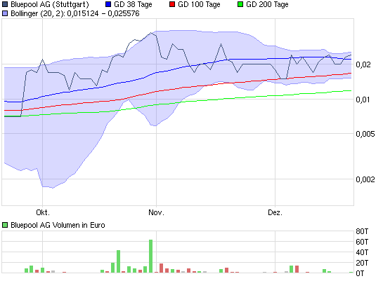 Bluepool die neue Netlife! 367660