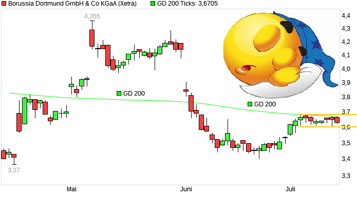 14 Gründe für ein Investment in BVB. 1438473
