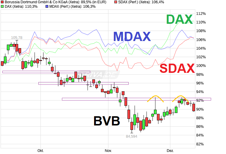 14 Gründe für ein Investment in BVB. 1462328