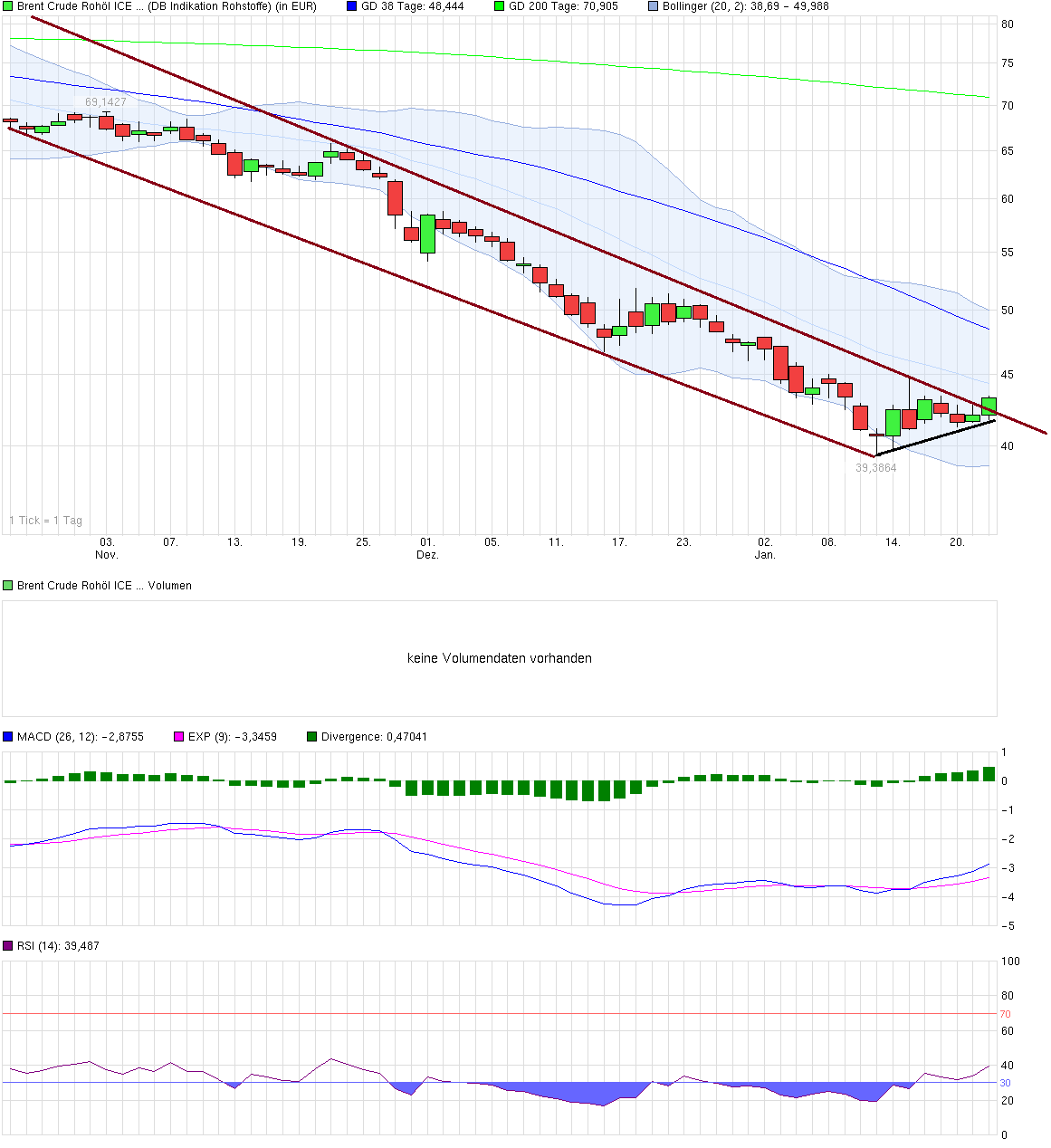 Jinko Solar vor einer Neubewertung ? 792150