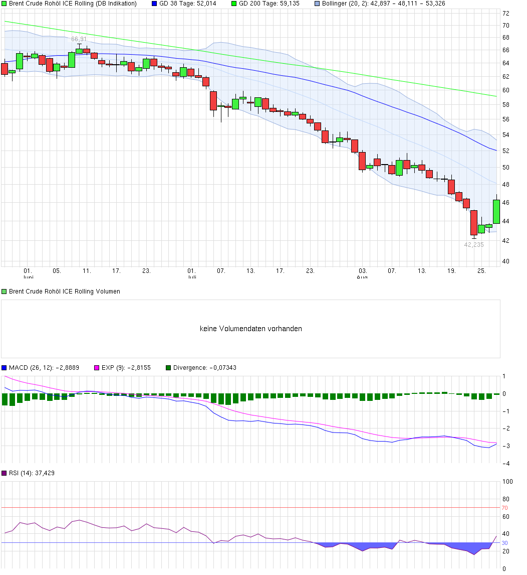 Jinko Solar vor einer Neubewertung ? 853201