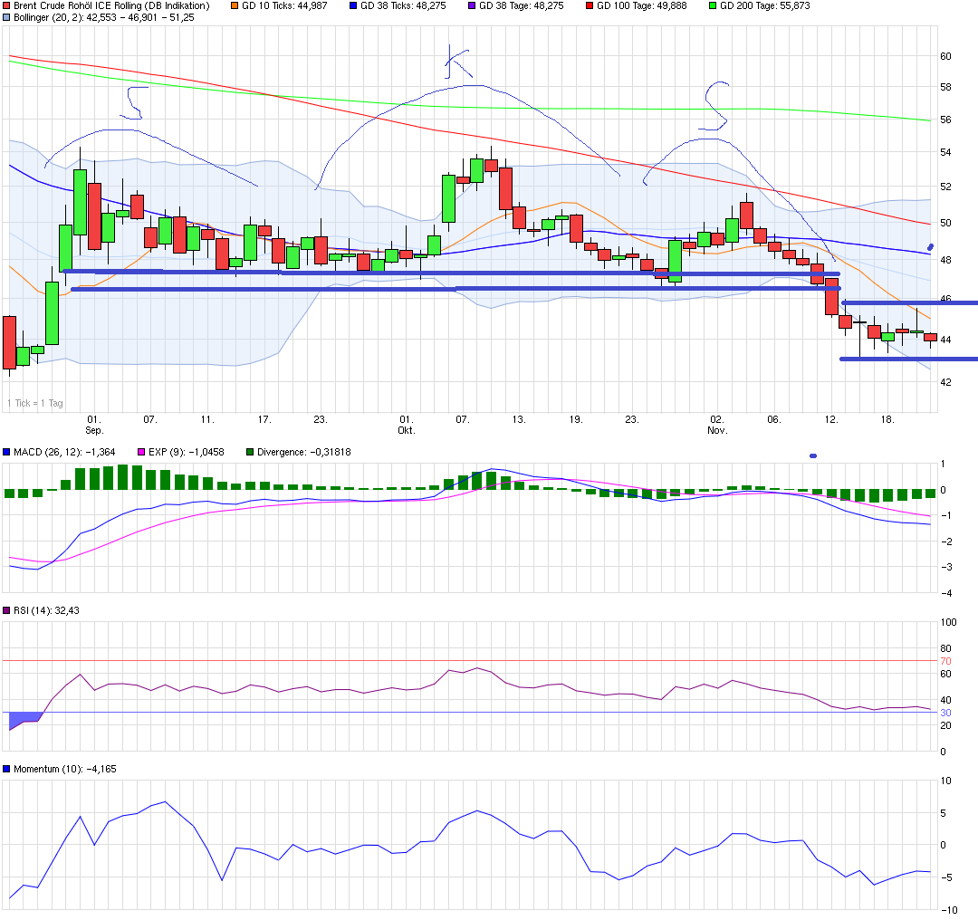 Brent Crude Rohöl ICE Rolling 873669