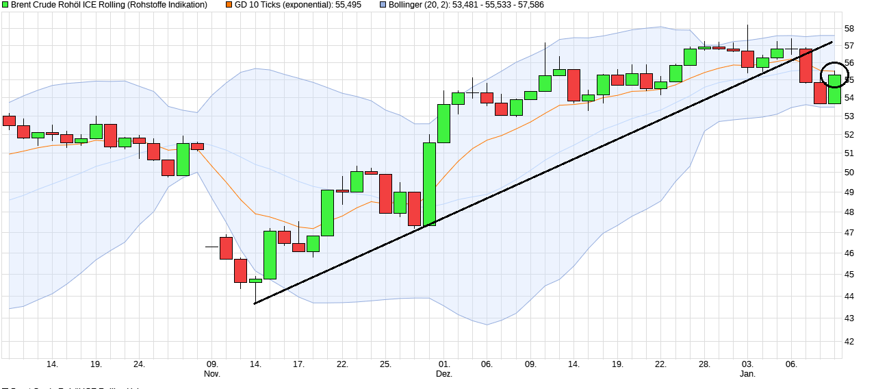 QuoVadisDax - das Original - Nachfolgethread 963782