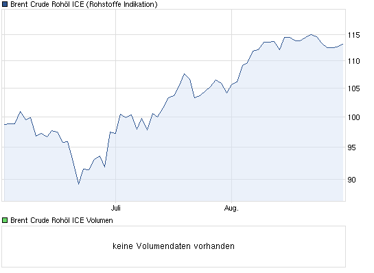 Die Welt der Value und Quality-Investments 533342