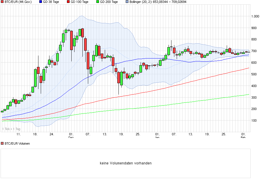 Bitcoins der nächste Monsterhype steht bevor! 690353
