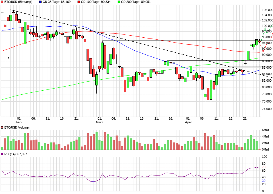 QuoVadisDax - das Original - Nachfolgethread 1479667
