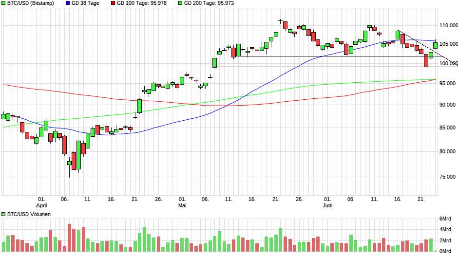 QuoVadisDax - das Original - Nachfolgethread 1486014