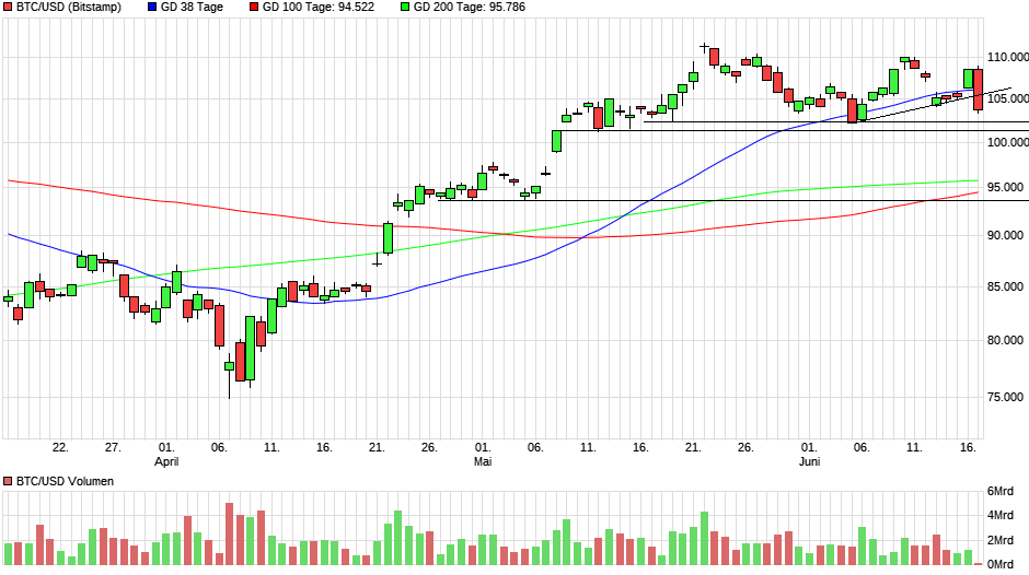 QuoVadisDax - das Original - Nachfolgethread 1485216