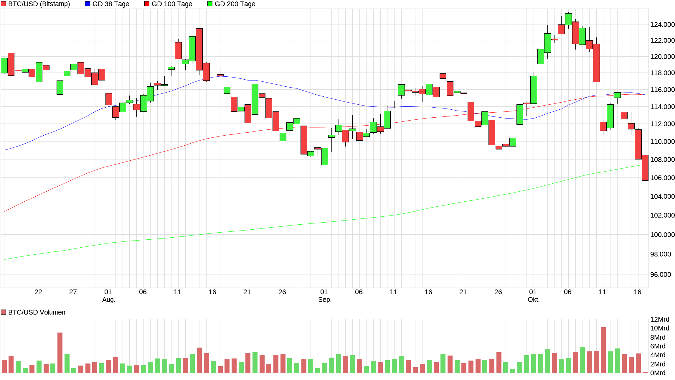 Bitcoins der nächste Monsterhype steht bevor! 1498762