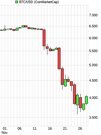 Bitcoins der nächste Monsterhype steht bevor! 1085009