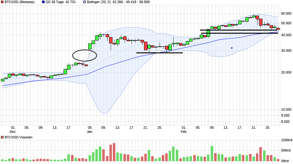 Börse ein Haifischbecken: Trade was du siehst 1236705