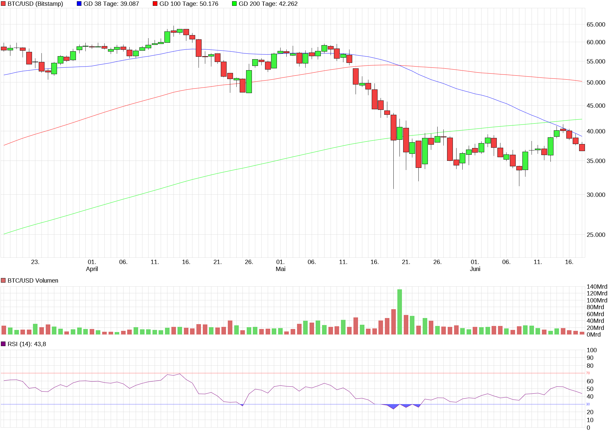 Bitcoins der nächste Monsterhype steht bevor! 1259308