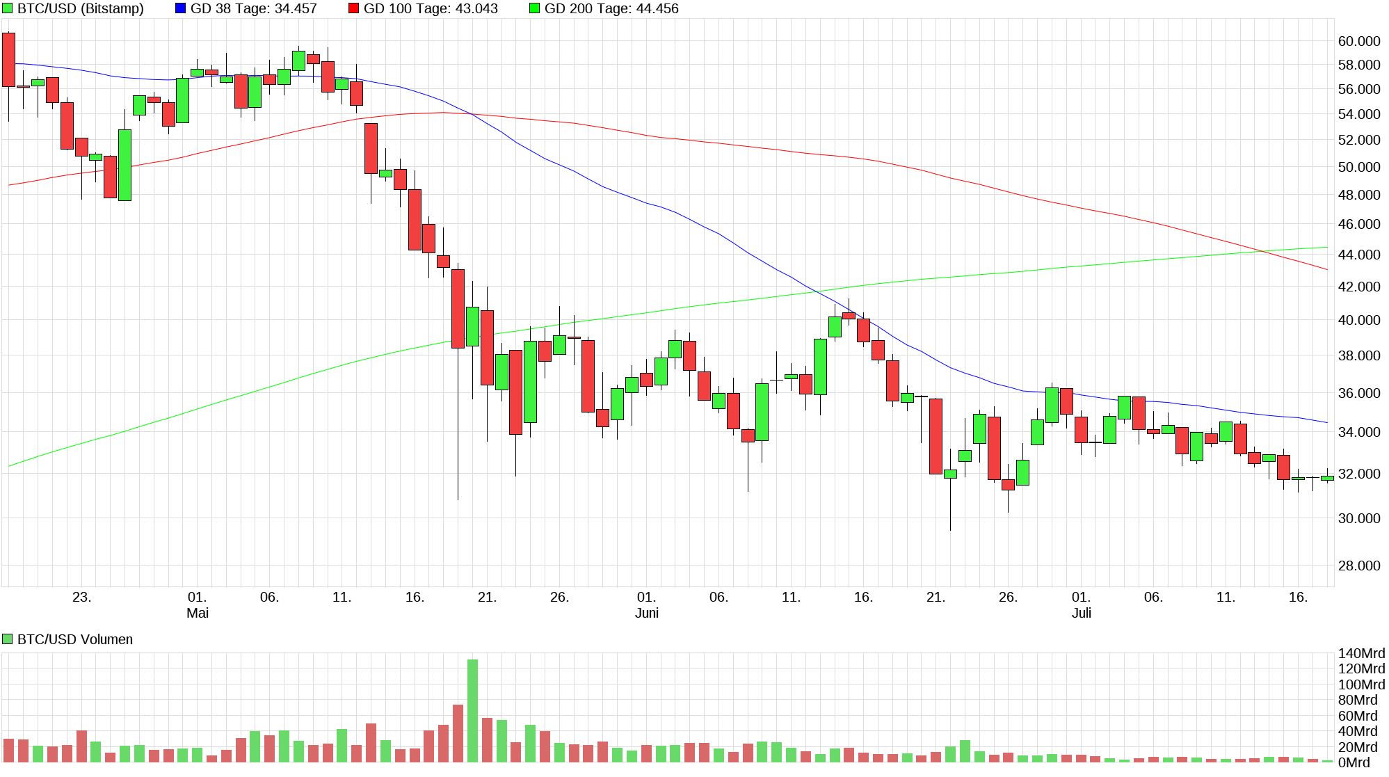 Bitcoins der nächste Monsterhype steht bevor! 1264204