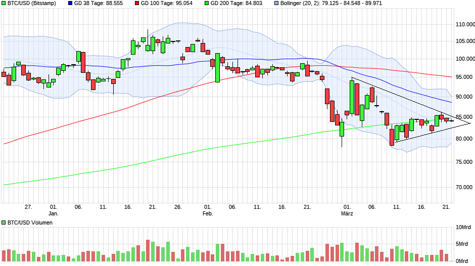 Bitcoins der nächste Monsterhype steht bevor! 1475623