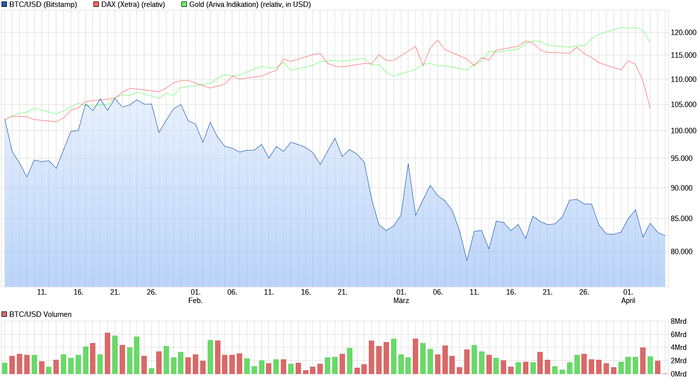 Bitcoins der nächste Monsterhype steht bevor! 1477402