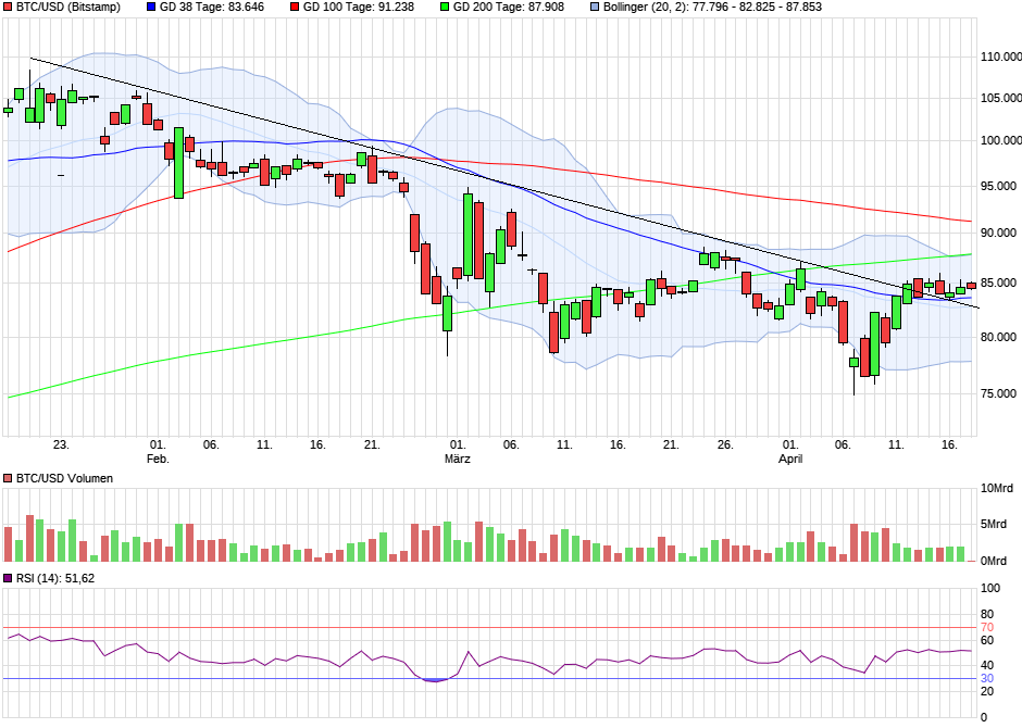 2025-QV-GDAXi-DJ-GOLD-EURUSD-JPY 1478956