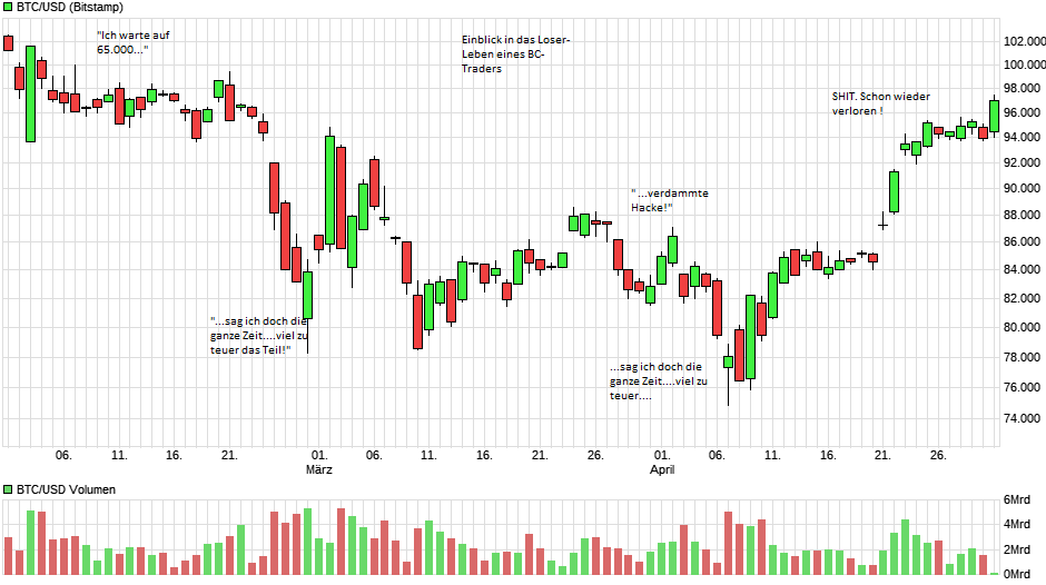 Bitcoins der nächste Monsterhype steht bevor! 1480241